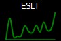 ESLT